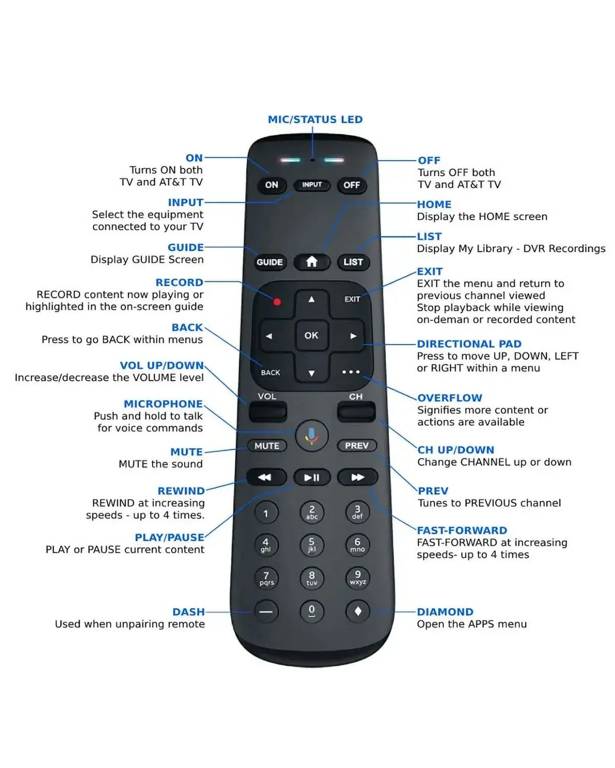 Direct Osprey Player Streaming TV Android NOW OTT Box AT&T C71KW-400 Box TV