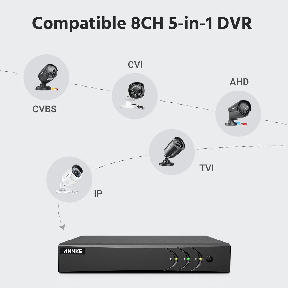 ANNKE Hard Surveillance Bullet Outdoor 2T 8CH 4PCS System Disk Camera Camera Drive With 1080P Surveillance Weatherproof System Kits