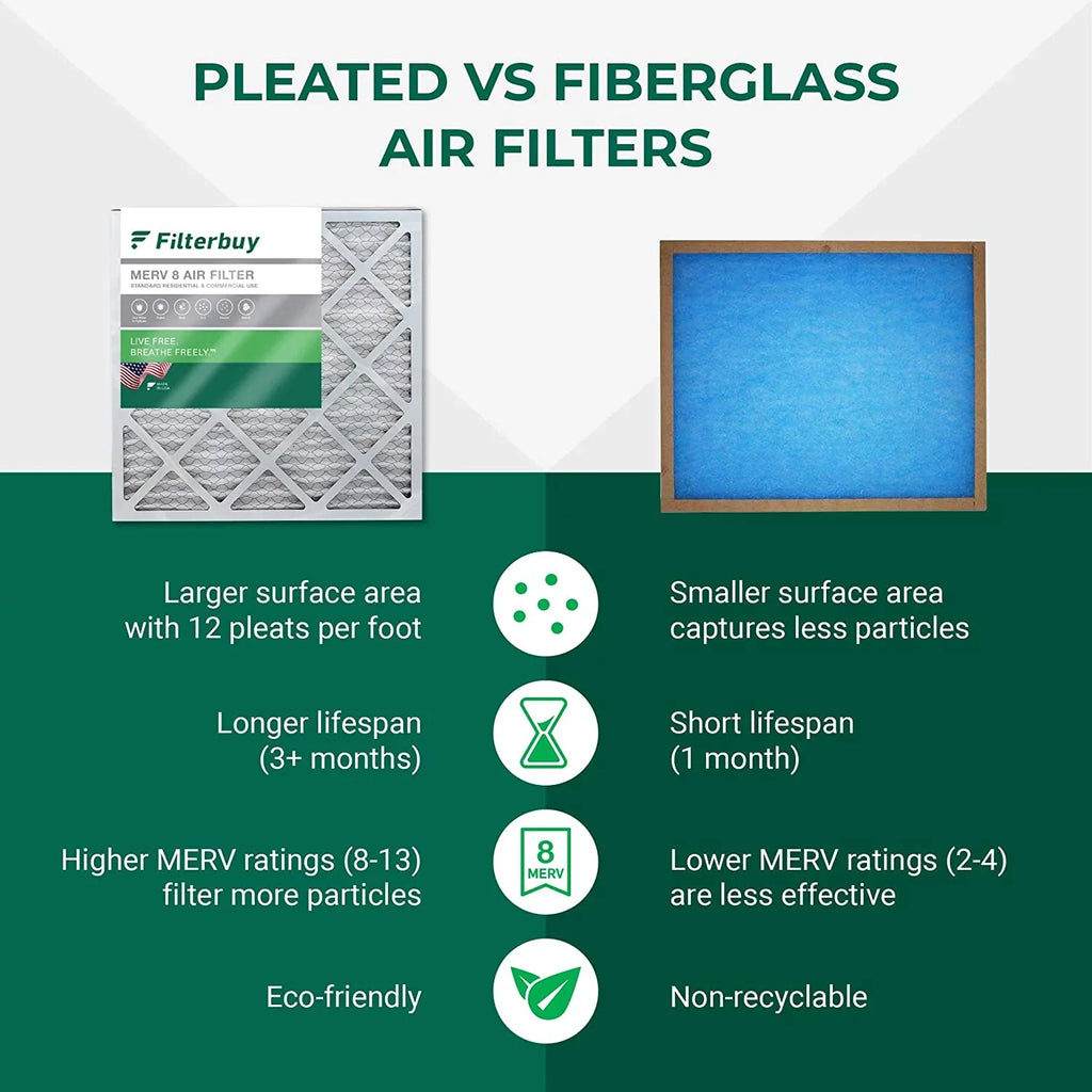 MERV Pleated (6-Pack) 16x24x4 8 Filterbuy AC Filters HVAC Air Furnace