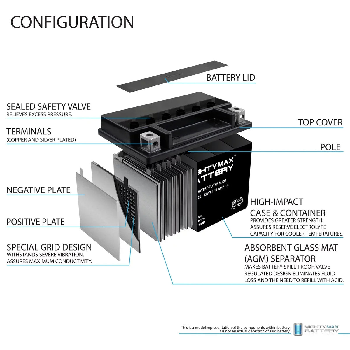 11Ah - 5SE-H2100-01-00 8 with YTZ12S Replacement Pack compatible Yamaha 12V Battery