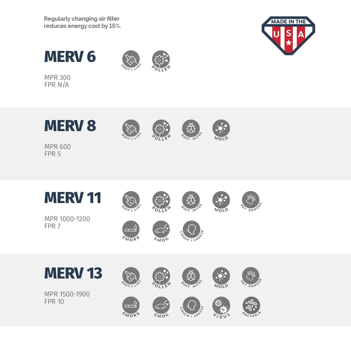 Air 12x20x1 Box 12x20x1, the 11, Filter, USA Pleated Aerostar MERV in of 6, Made