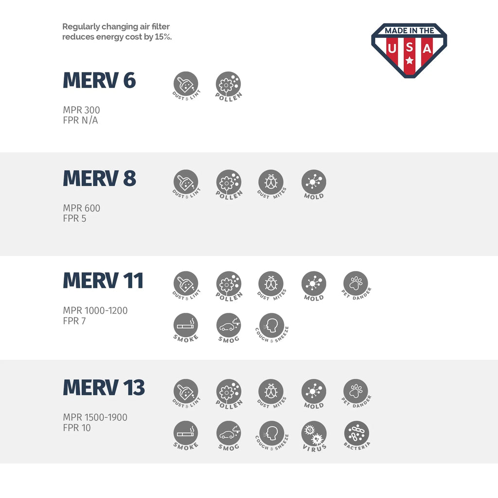 20x20x4 Air MERV x of 4 Box x Filter, Aerostar 4, 20 20 11,
