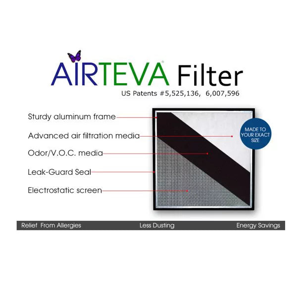 1/2 24 (1) x 25 X Airteva 3/4" x (25 AC, Plus Filter x 24 Actual Furnace With Size: Replacement Pad Biosponge 1/2 1)