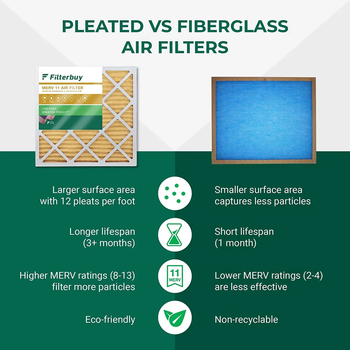 AC 20x24x4 Filterbuy Filters Air HVAC 11 Furnace MERV (6-Pack) Pleated