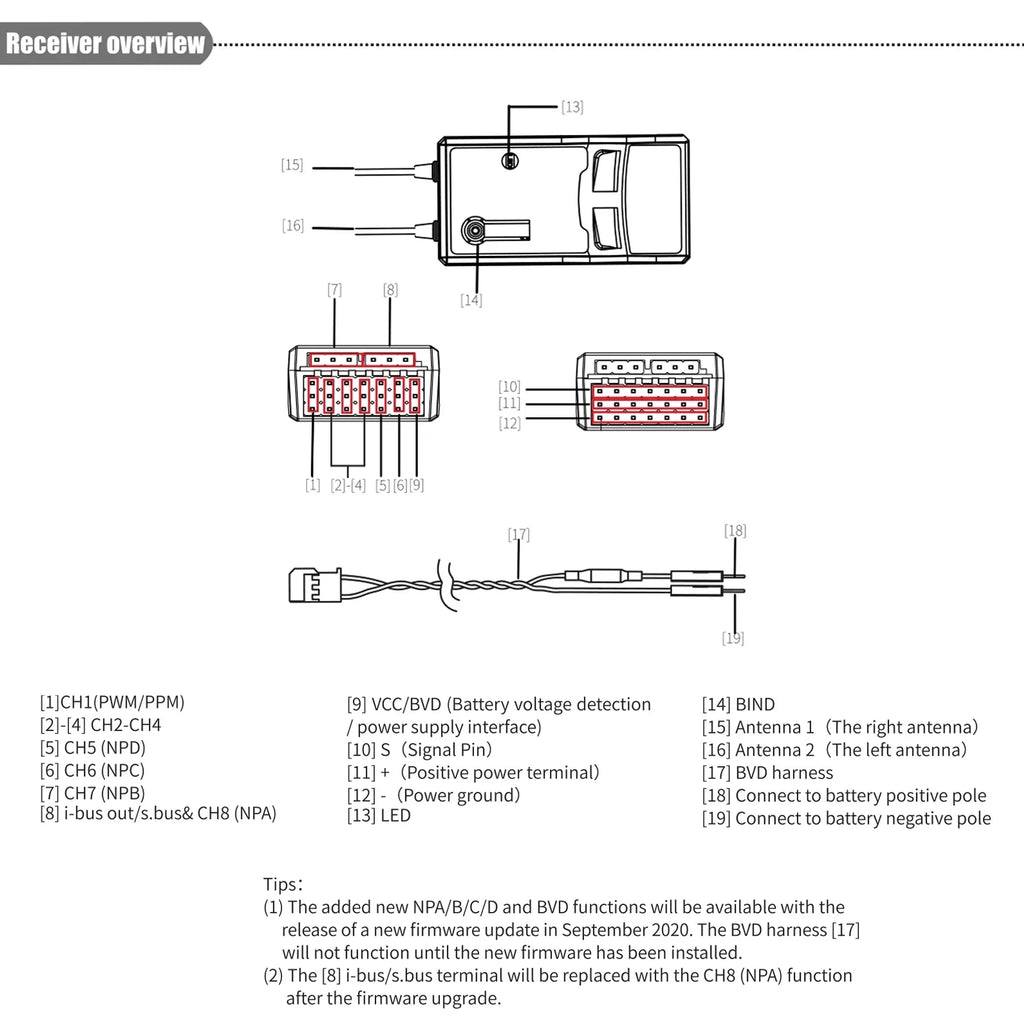 2.4GHz RF for Compatible Output Wing Helicopter Dual Airplane PWMPPMi.BUSS.BUS Drone Modules Receiver PL18 with Engineering RC AFHDS3 Vehicle Transmitters FTr8B 8CH NB4 OWSOO Fixed Glider
