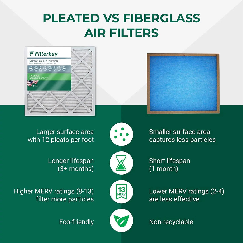 Filters 13 Pleated 18x25x2 MERV Filterbuy Furnace Air (1-Pack) HVAC AC