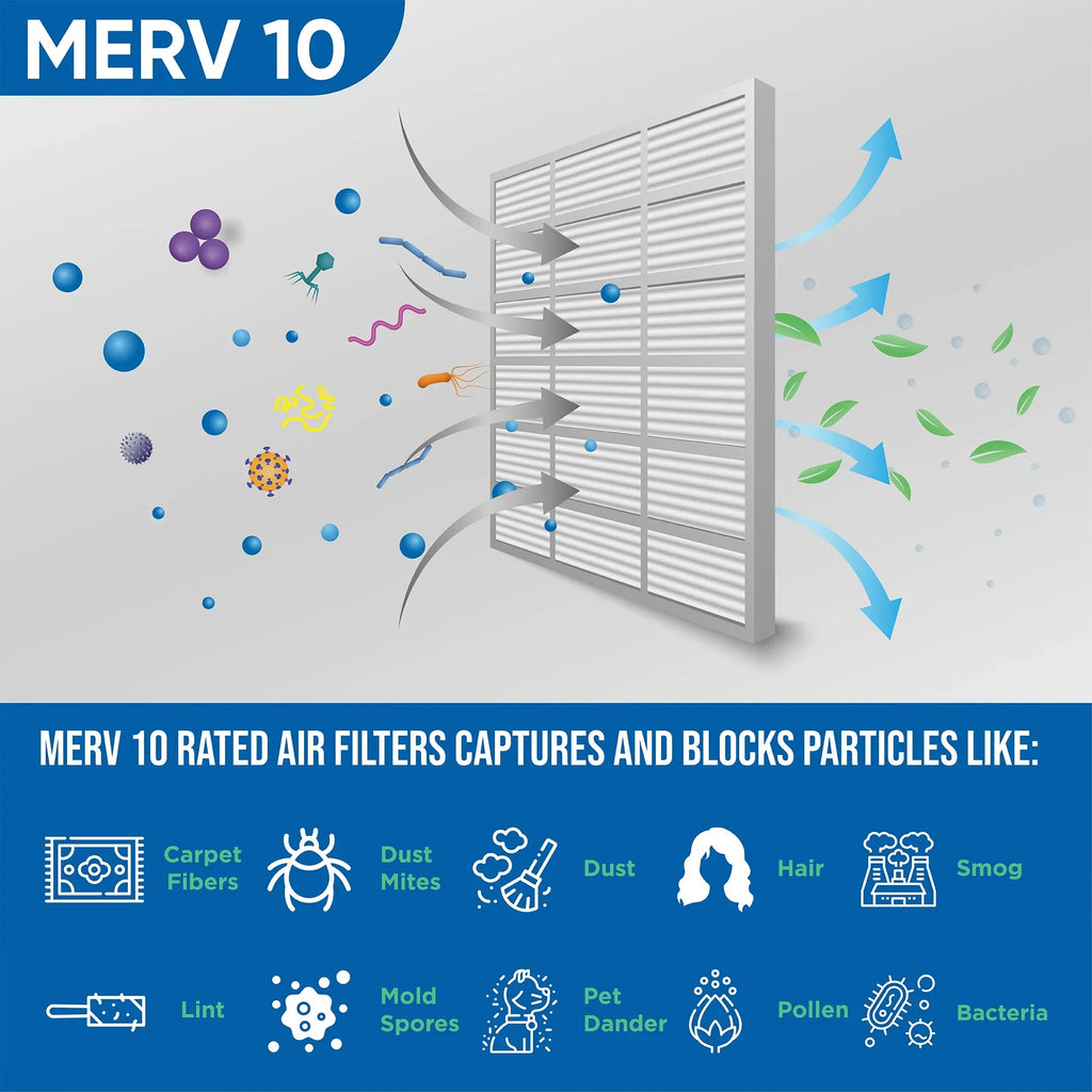 1-3/4 Glasfloss. Actual x Filters 24x24x2 10 23-3/8 Pleated Inch Size: Air 12 Pack of by MERV 2" 23-3/8 x