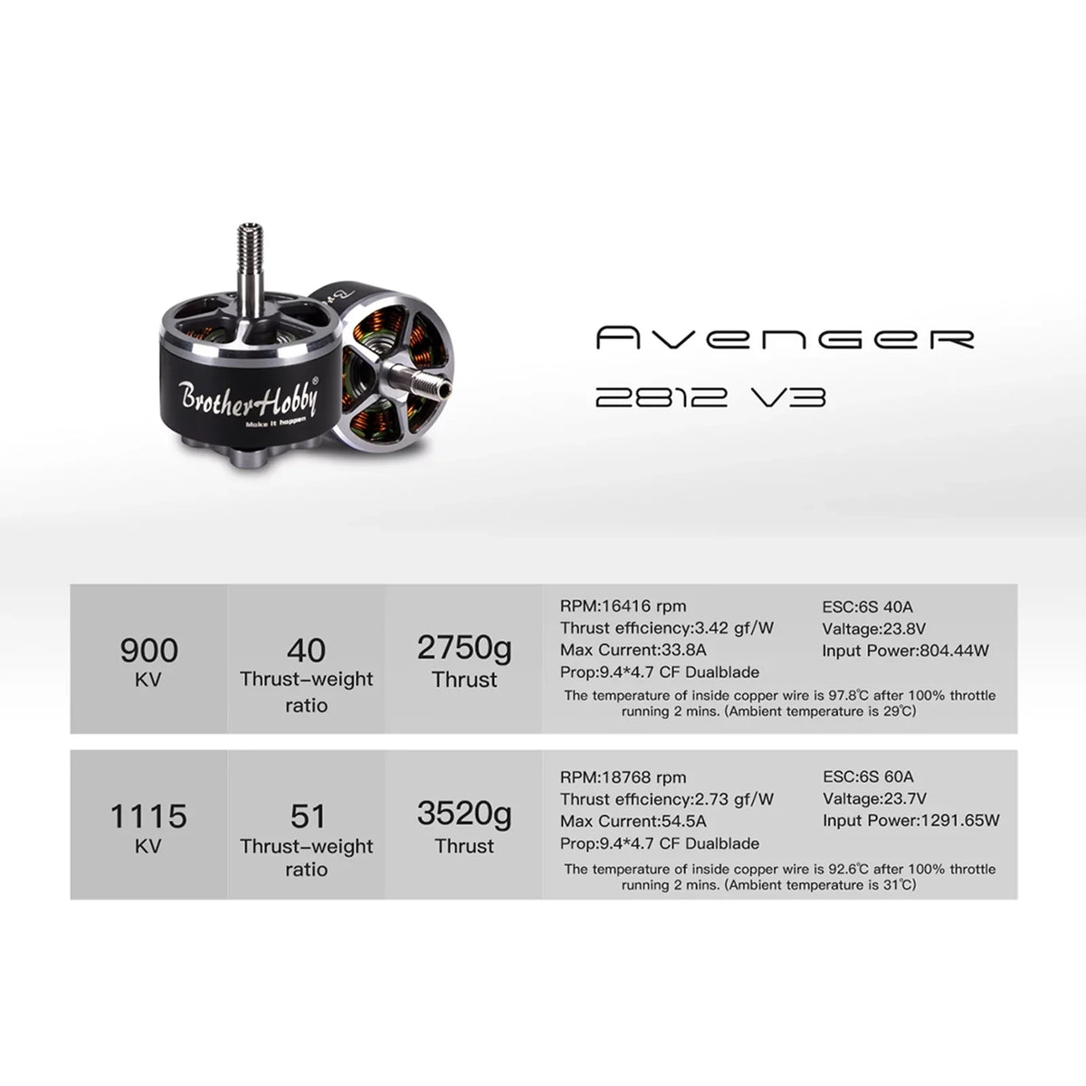 Drone HUIOP ESC ESC,4PCS Dadypet Motor 1115KV Motor V3 Drone FPV FPV 2812 ERYUE Remote 900KV V3