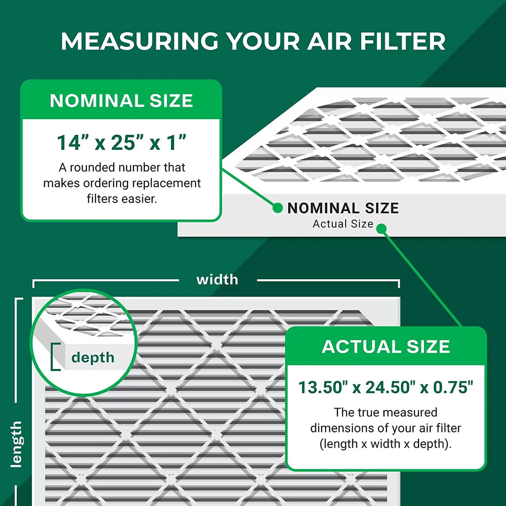 AC (2-Pack) MERV Air Pleated HVAC Filterbuy Filters 14x25x1 11 Furnace