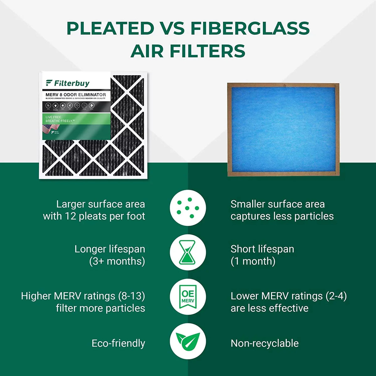 Activated HVAC Furnace 25x25x1 8 Filters Odor (4-Pack) Air MERV Filterbuy with Carbon AC Eliminator Pleated
