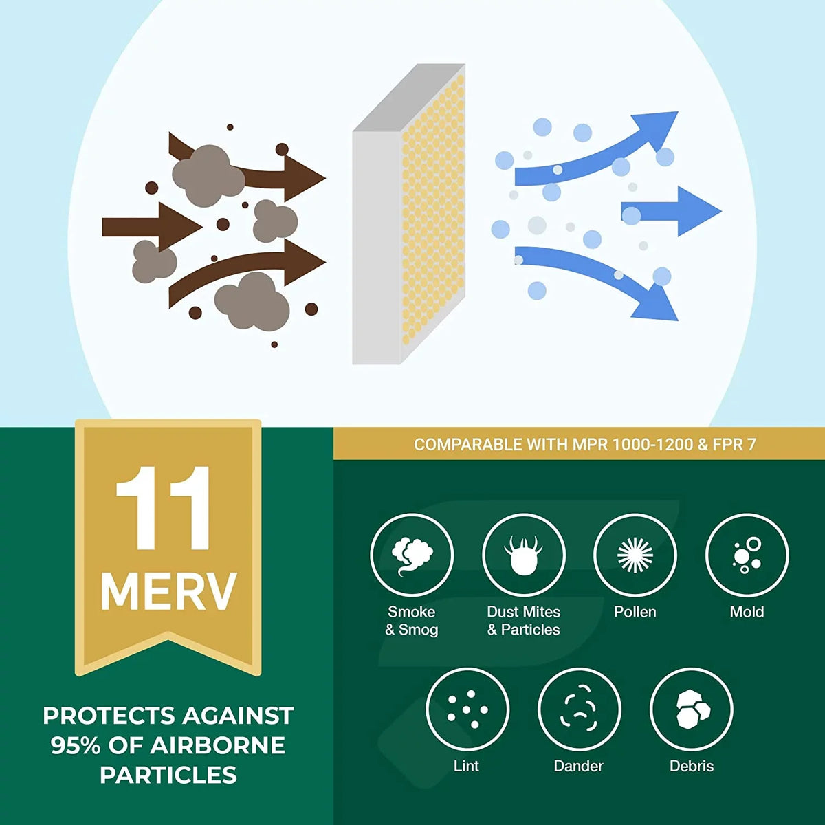 AC 20x24x4 Filterbuy Filters Air HVAC 11 Furnace MERV (6-Pack) Pleated