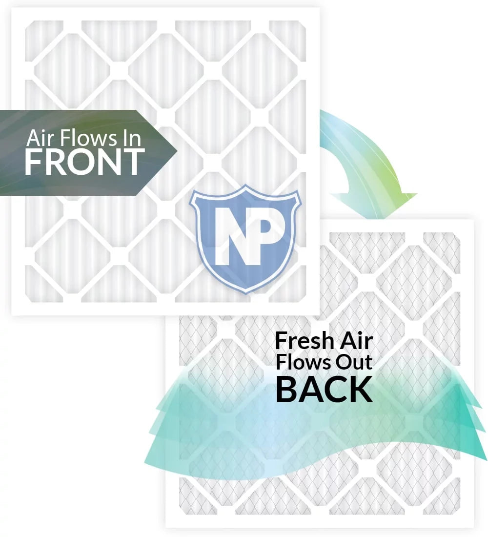 (3 Pleated 15 Nordic Pack 20x20x4 2 Air Pure Filters 5/8) MERV