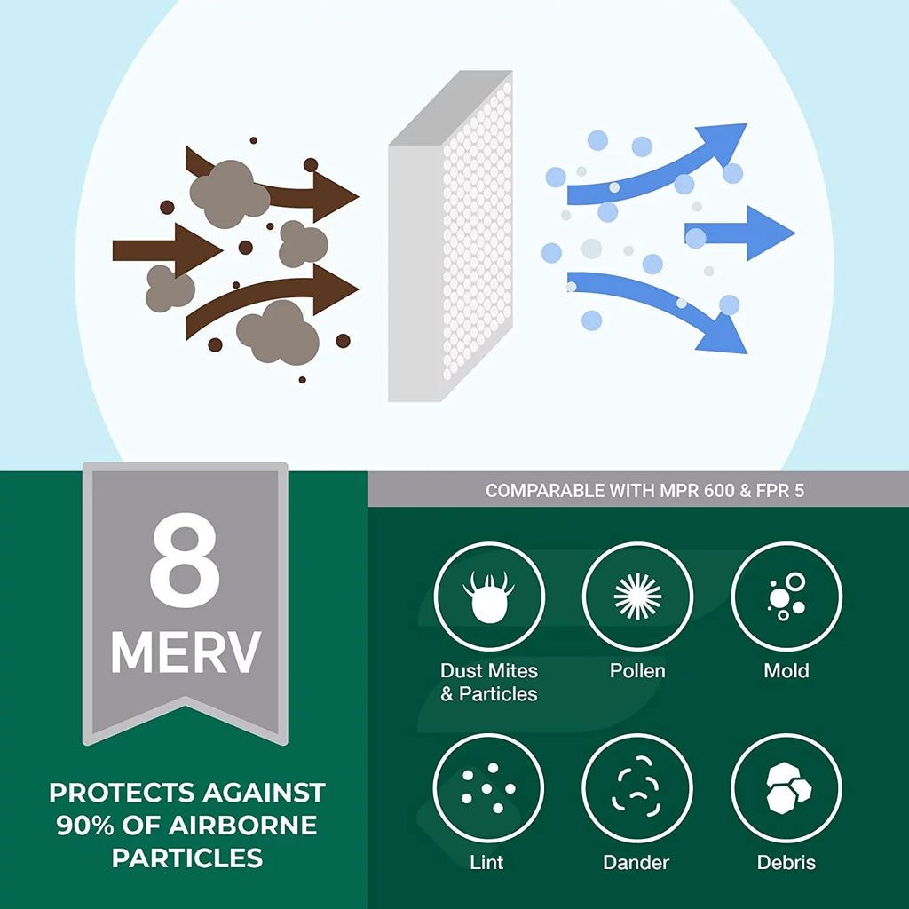 MERV Pleated (6-Pack) 16x24x4 8 Filterbuy AC Filters HVAC Air Furnace